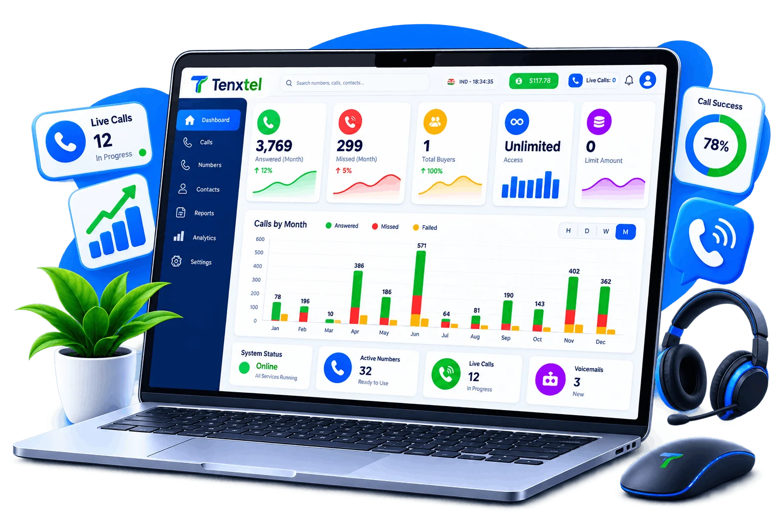 TenxTel Cloud Call Forwarding